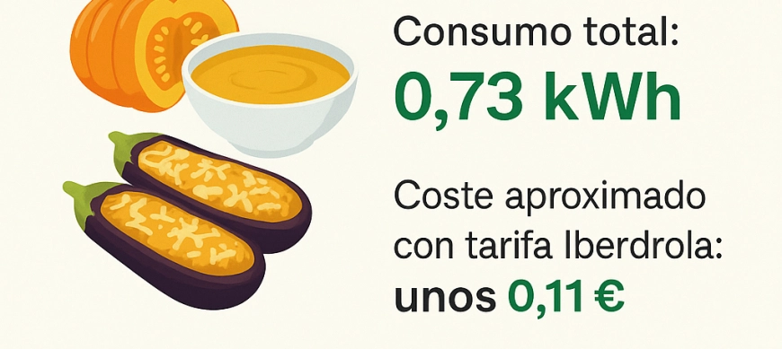 ¿Cuánto gasta de luz el Thermomix®? Te lo cuento con datos reales